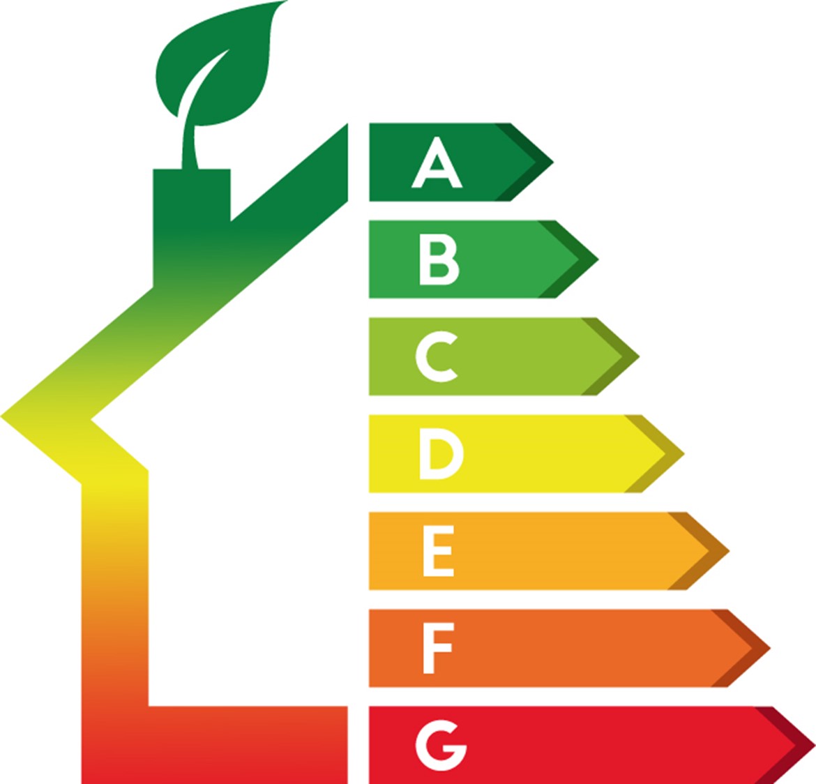 Energimærke A til G
