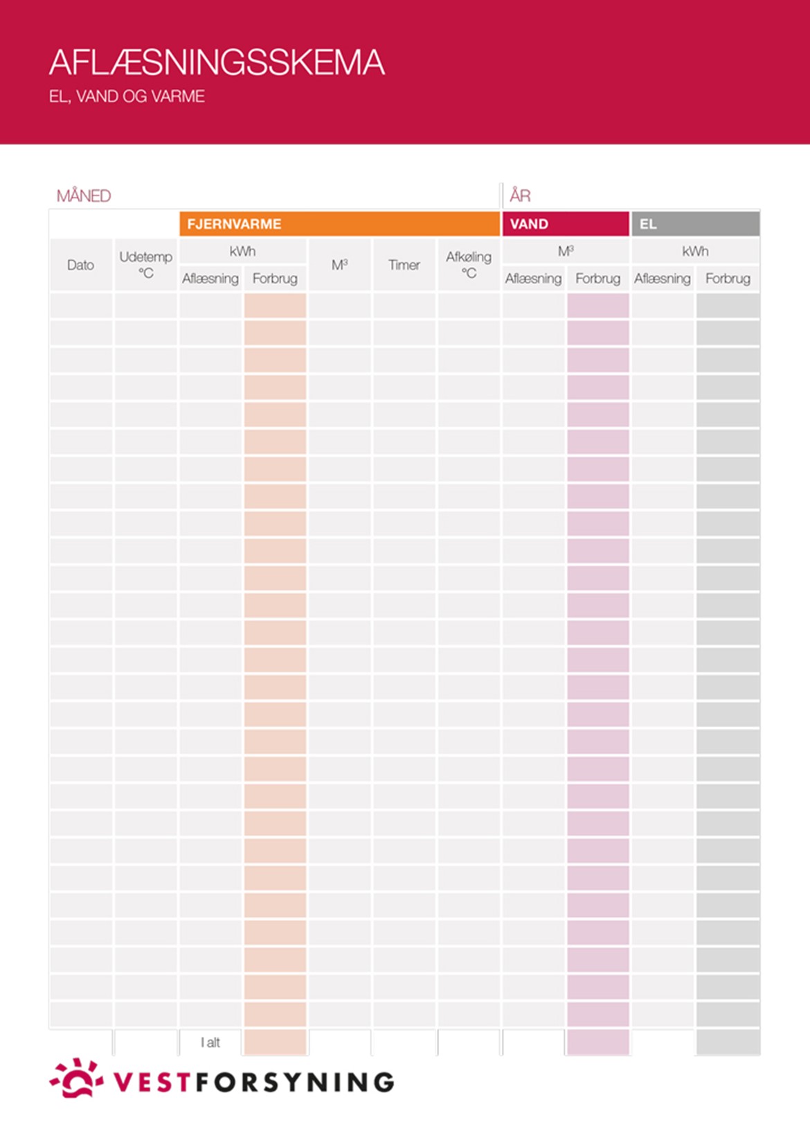 Aflæsningsskema for el, vand og varme